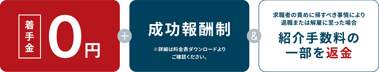 着手金0円・成功報酬制・紹介手数料の一部返金