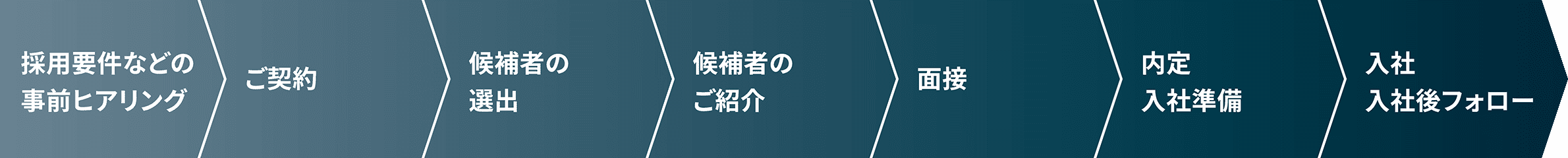 ご契約から採用までの流れ